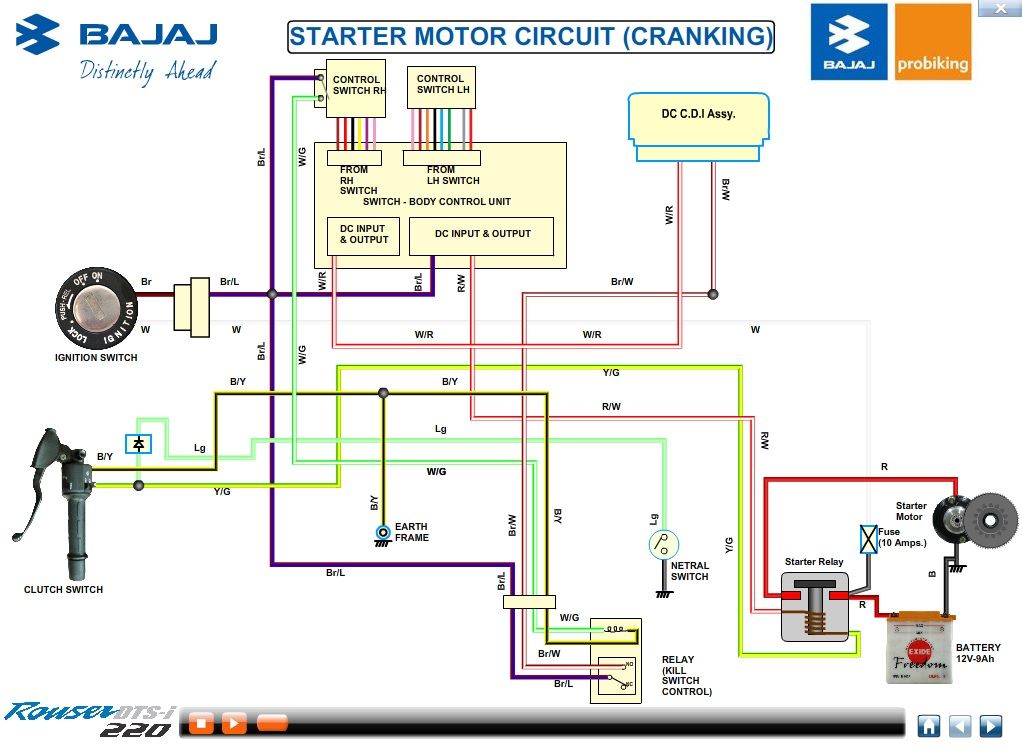 bajaj pulsar 200 wiring diagram