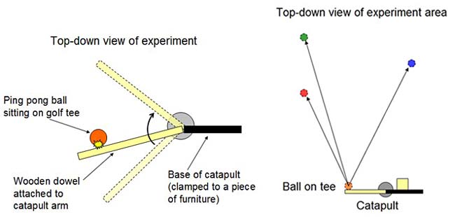 ballista diagram