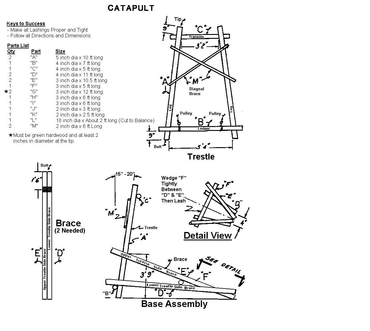 ballista diagram