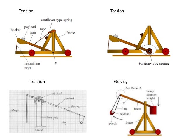 ballista diagrams