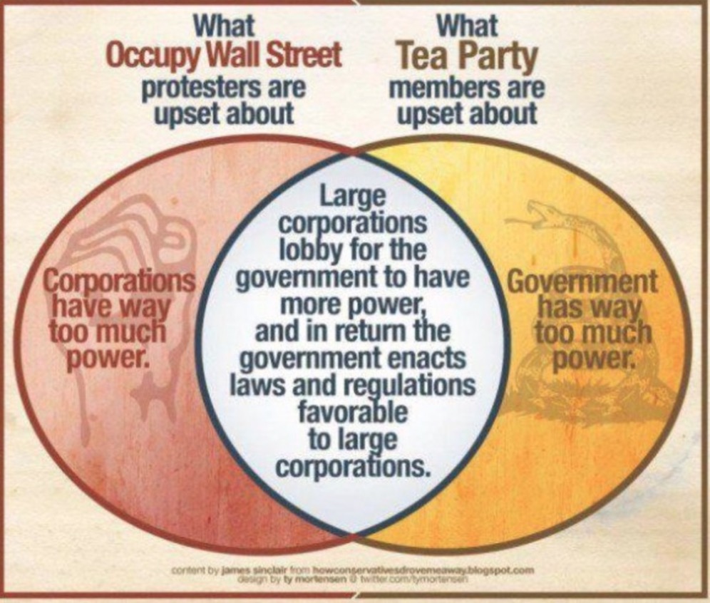 banks vs credit unions venn diagram