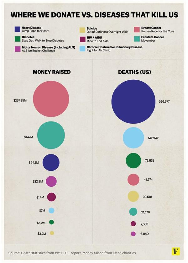 banks vs credit unions venn diagram