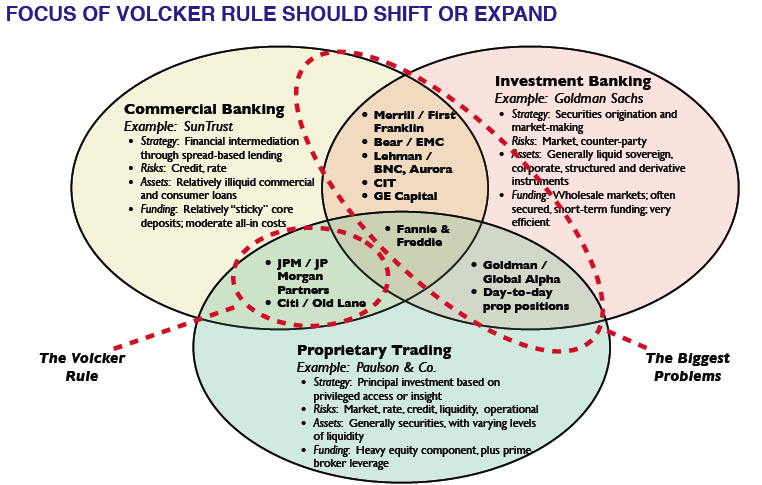 banks vs credit unions venn diagram