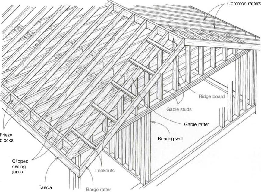 barge rafter diagram
