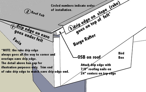 barge rafter diagram