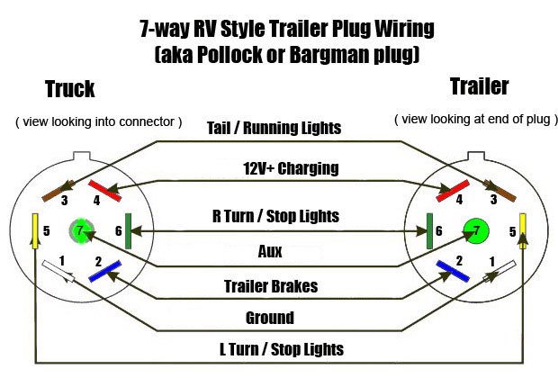 bargman 7-way plug wiring diagram