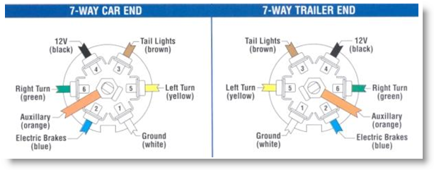 bargman 7-way plug wiring diagram