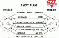 bargman 7-way plug wiring diagram