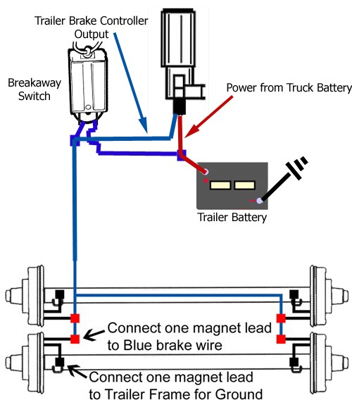 bargman breakaway switch wiring diagram
