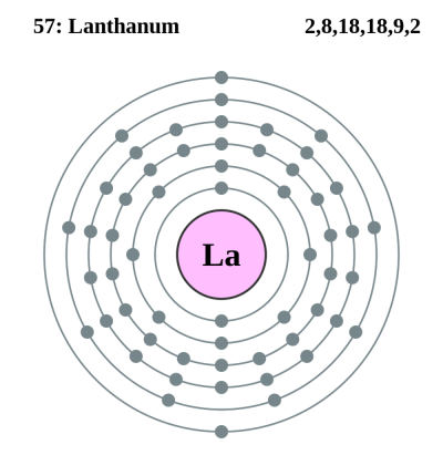 barium orbital diagram