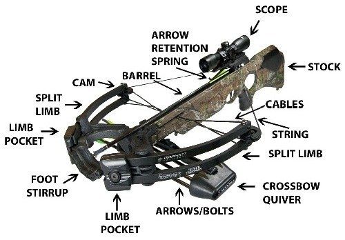 barnett crossbow parts diagram