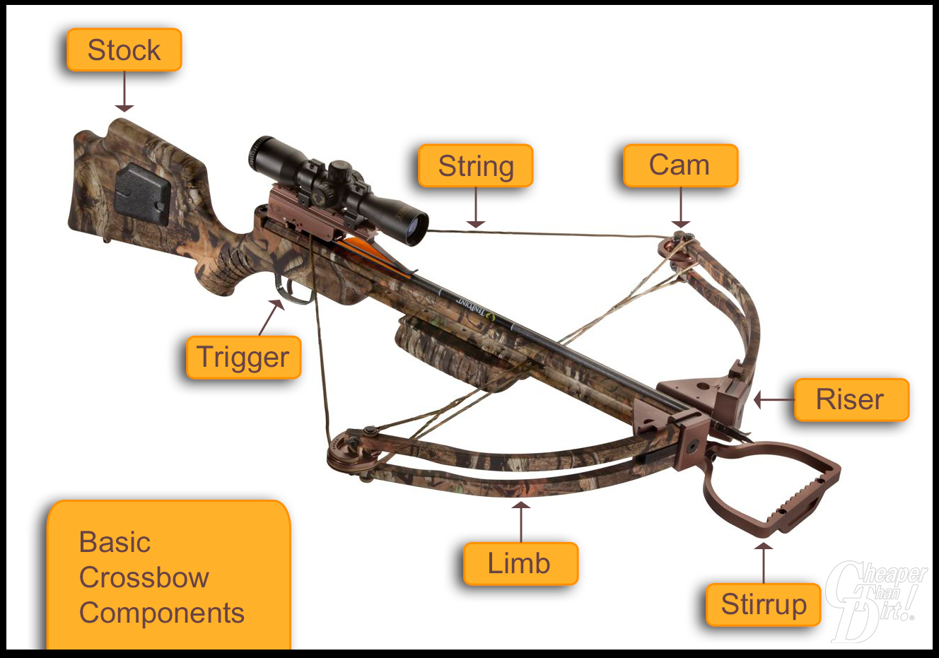 barnett crossbow parts diagram
