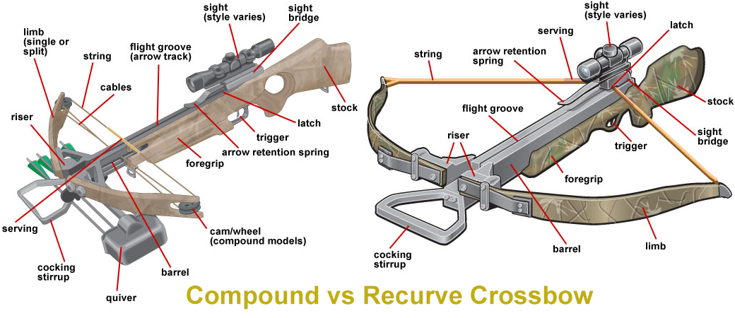 barnett crossbow parts diagram