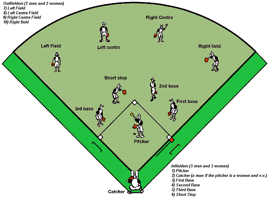 baseball cutoff diagrams