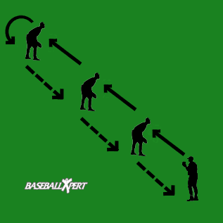 baseball cutoff diagrams