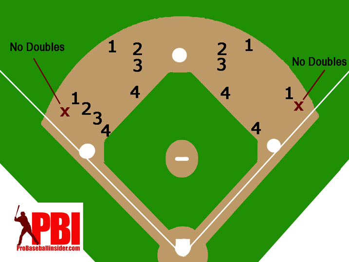 Baseball Cutoff Diagrams Wiring Diagram Pictures