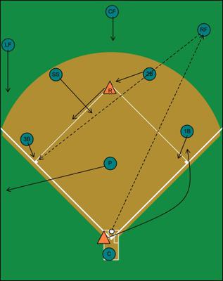 baseball cutoff diagrams