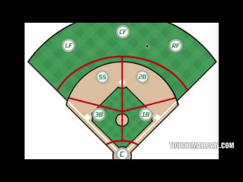 baseball cutoffs and relays diagrams