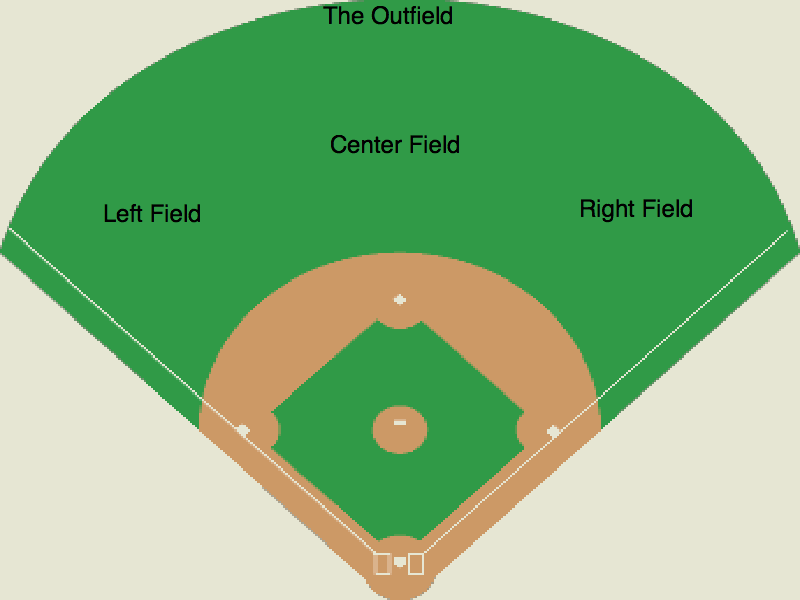 baseball field diagram fillable