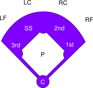 baseball field diagram fillable