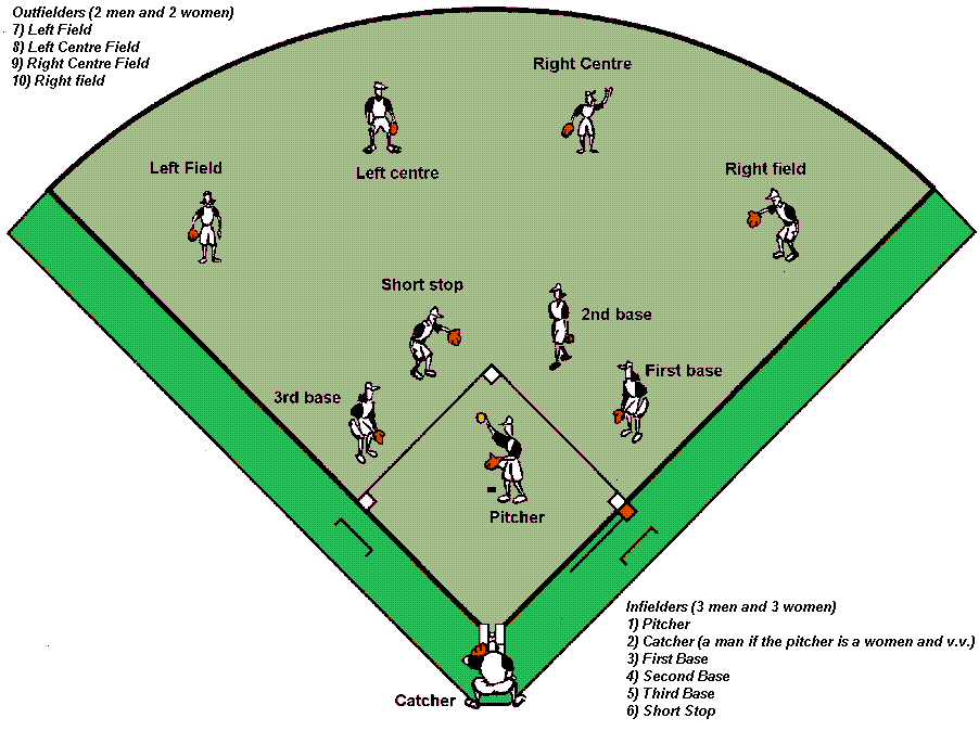 baseball field diagram fillable