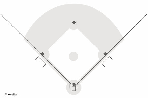 baseball field diagram fillable