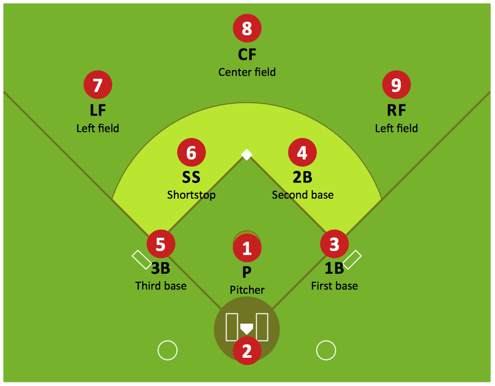 baseball field diagram fillable