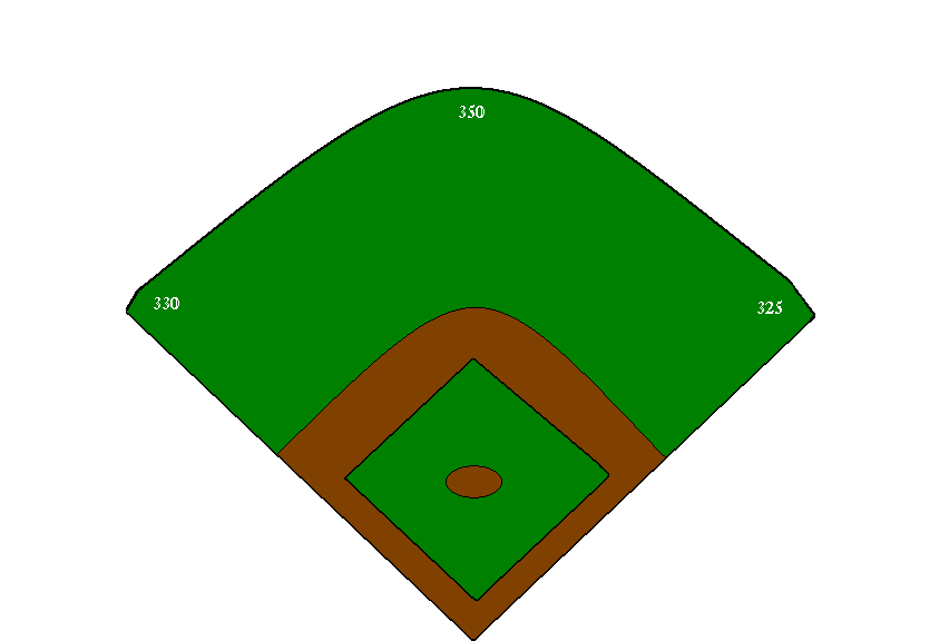 baseball field diagram fillable