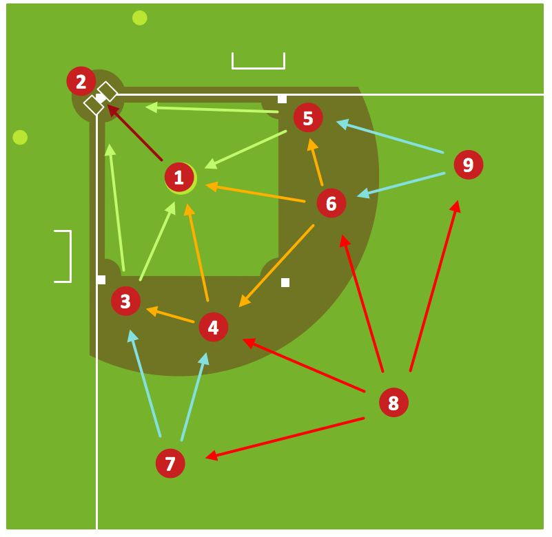 baseball fielding positions diagram