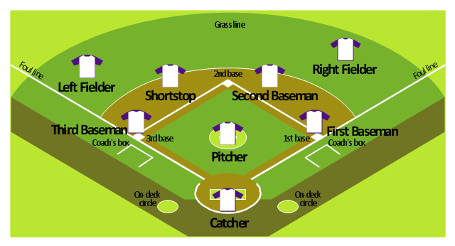 baseball fielding positions diagram