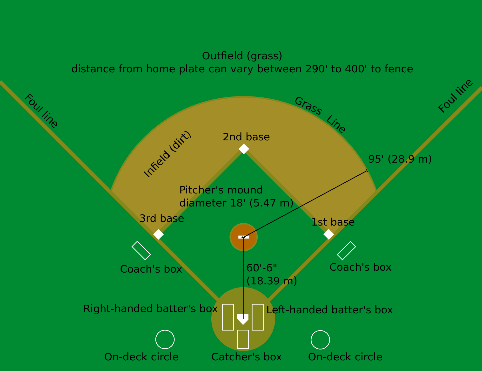 baseball fielding positions diagram