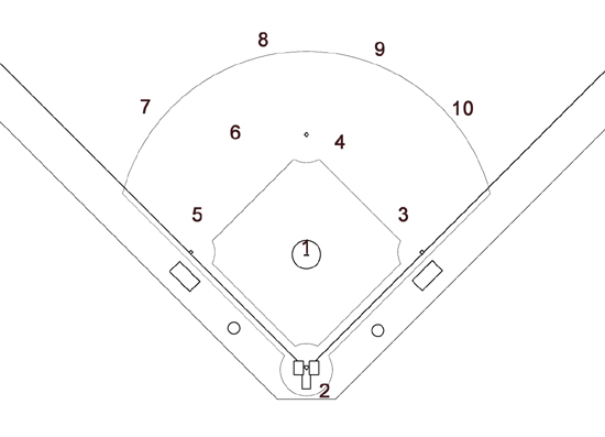 baseball fielding positions diagram