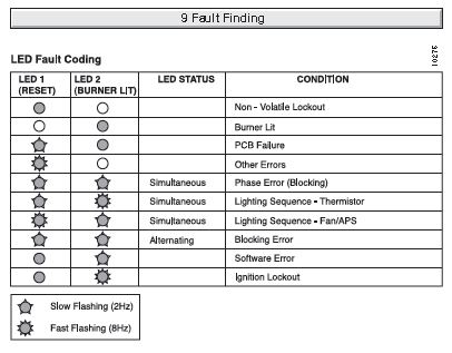 baxi solo wiring diagram