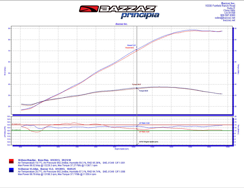 bazzaz zfi tc wiring diagram