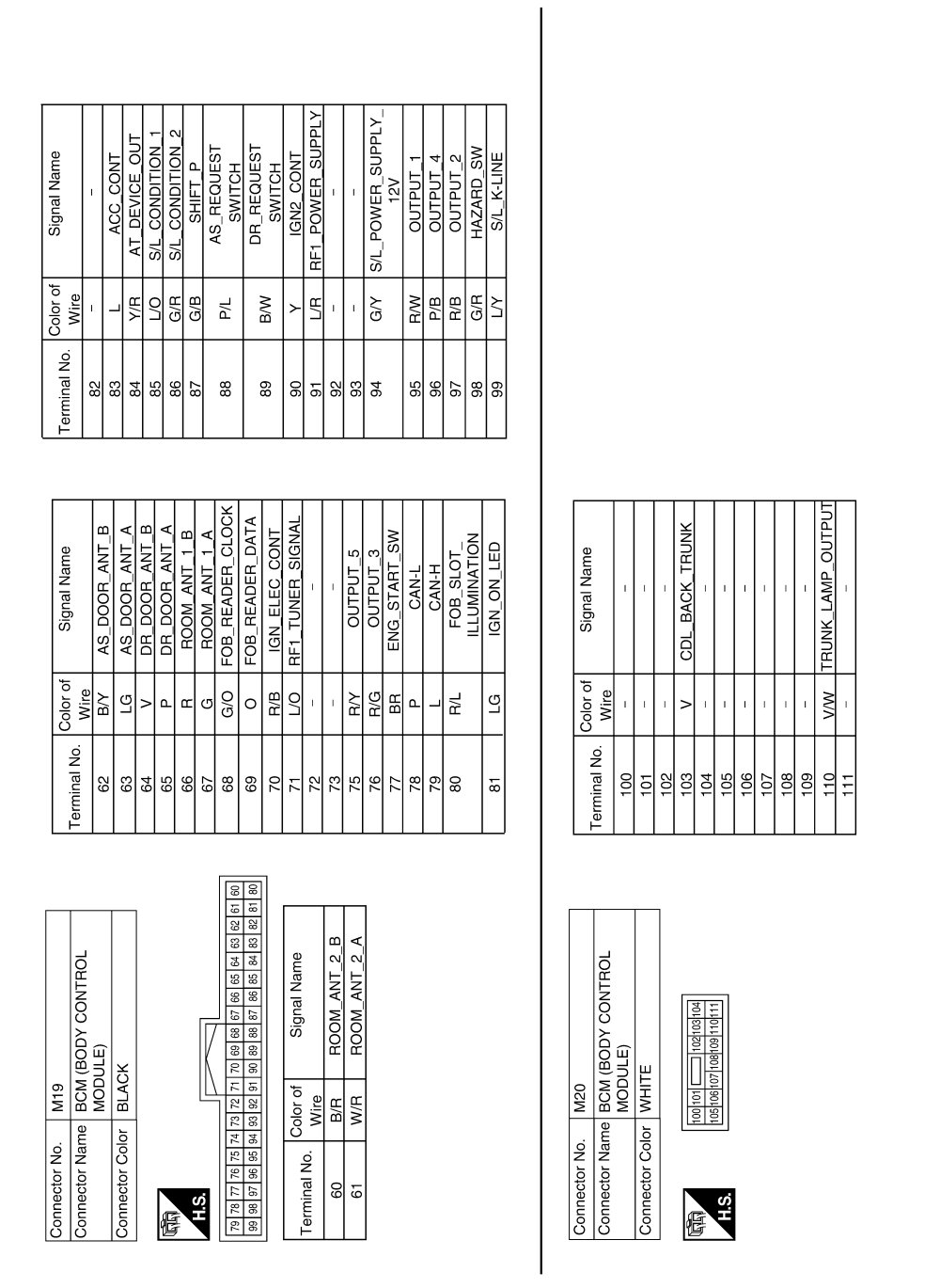 bcm chevy cobalt location wiring diagram