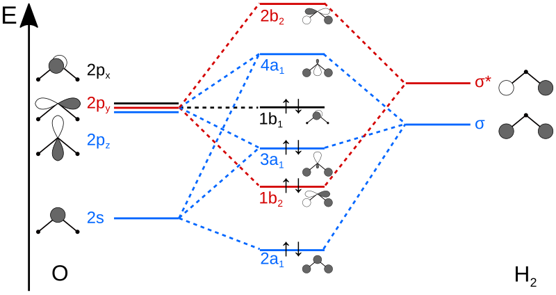 be2 molecular orbital diagram