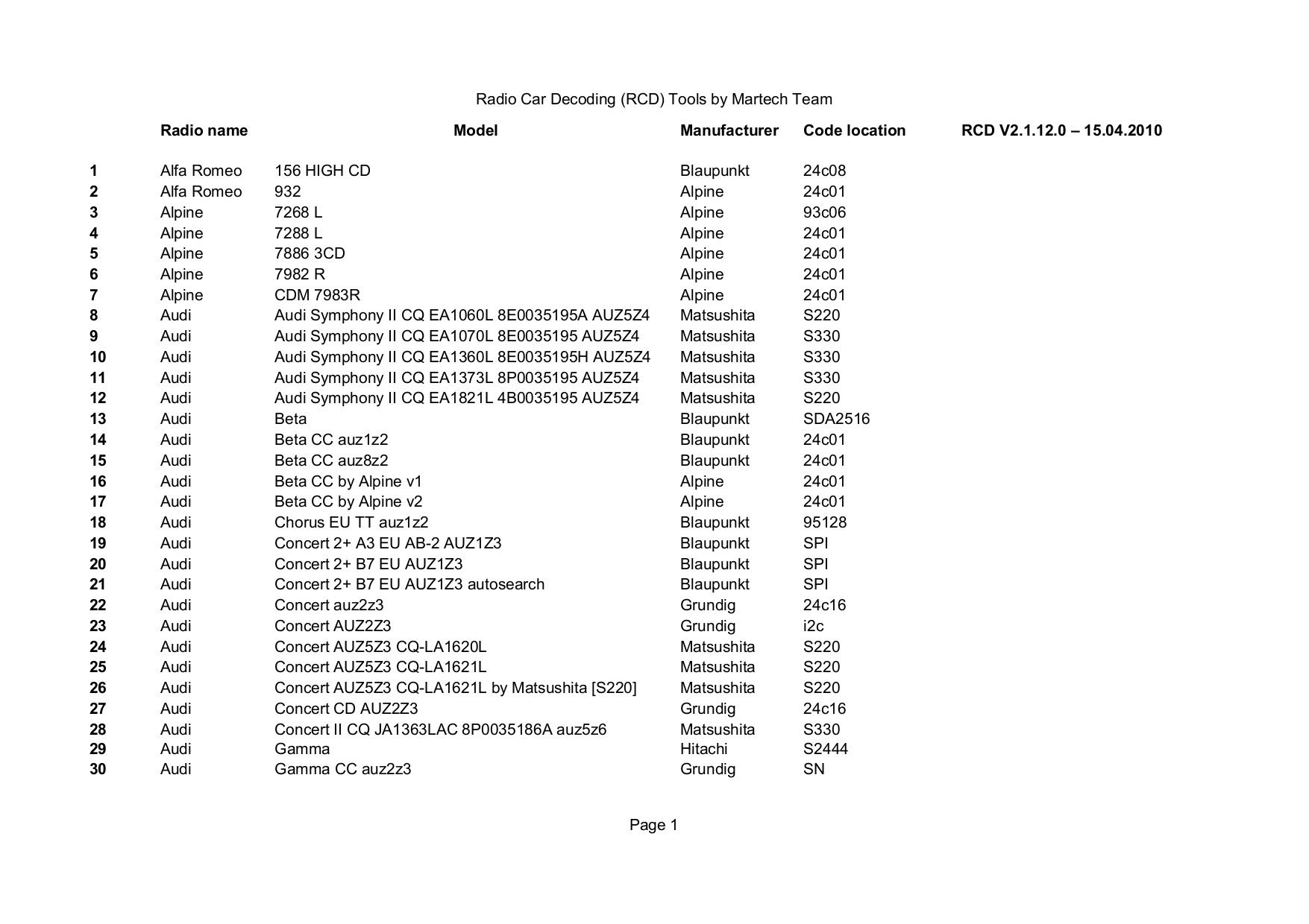 becker 6003 radio wiring diagram