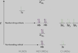 bef2 molecular orbital diagram