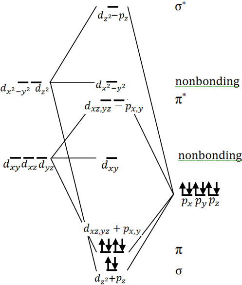 bef2 molecular orbital diagram