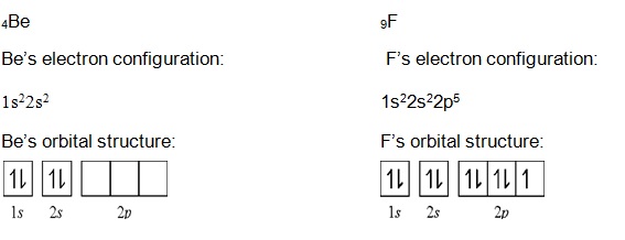 bef2 molecular orbital diagram