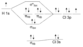 bef2 molecular orbital diagram