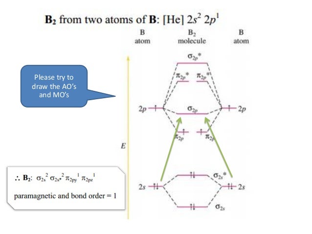 bef2 molecular orbital diagram