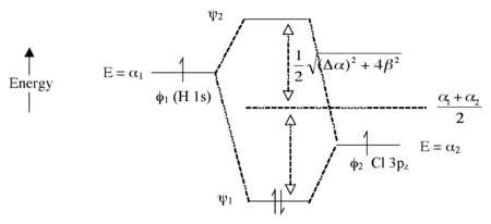 bef2 molecular orbital diagram