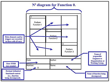 bef2 molecular orbital diagram