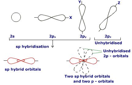 bef2 molecular orbital diagram