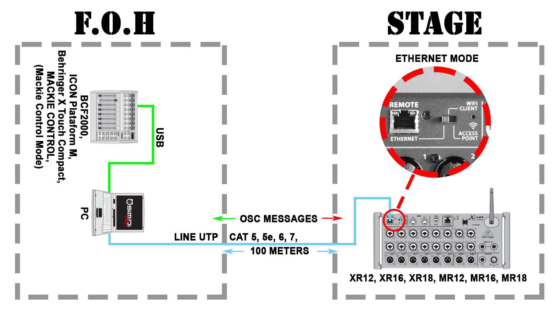 behringer xd8usb wiring diagram