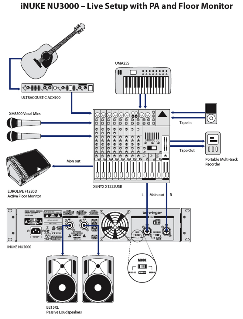 Behringer Xd8usb Wiring Diagram - Wiring Diagram Pictures