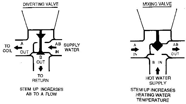 belimo 3 way valve piping diagram