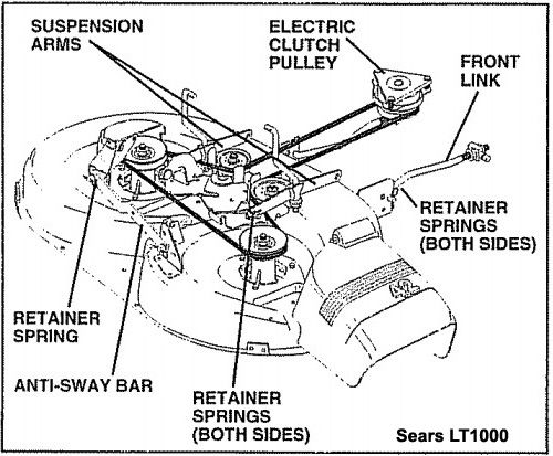 belt diagram for craftsman riding mower lt1000