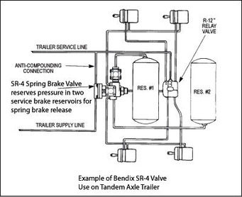bendix dash valve diagram